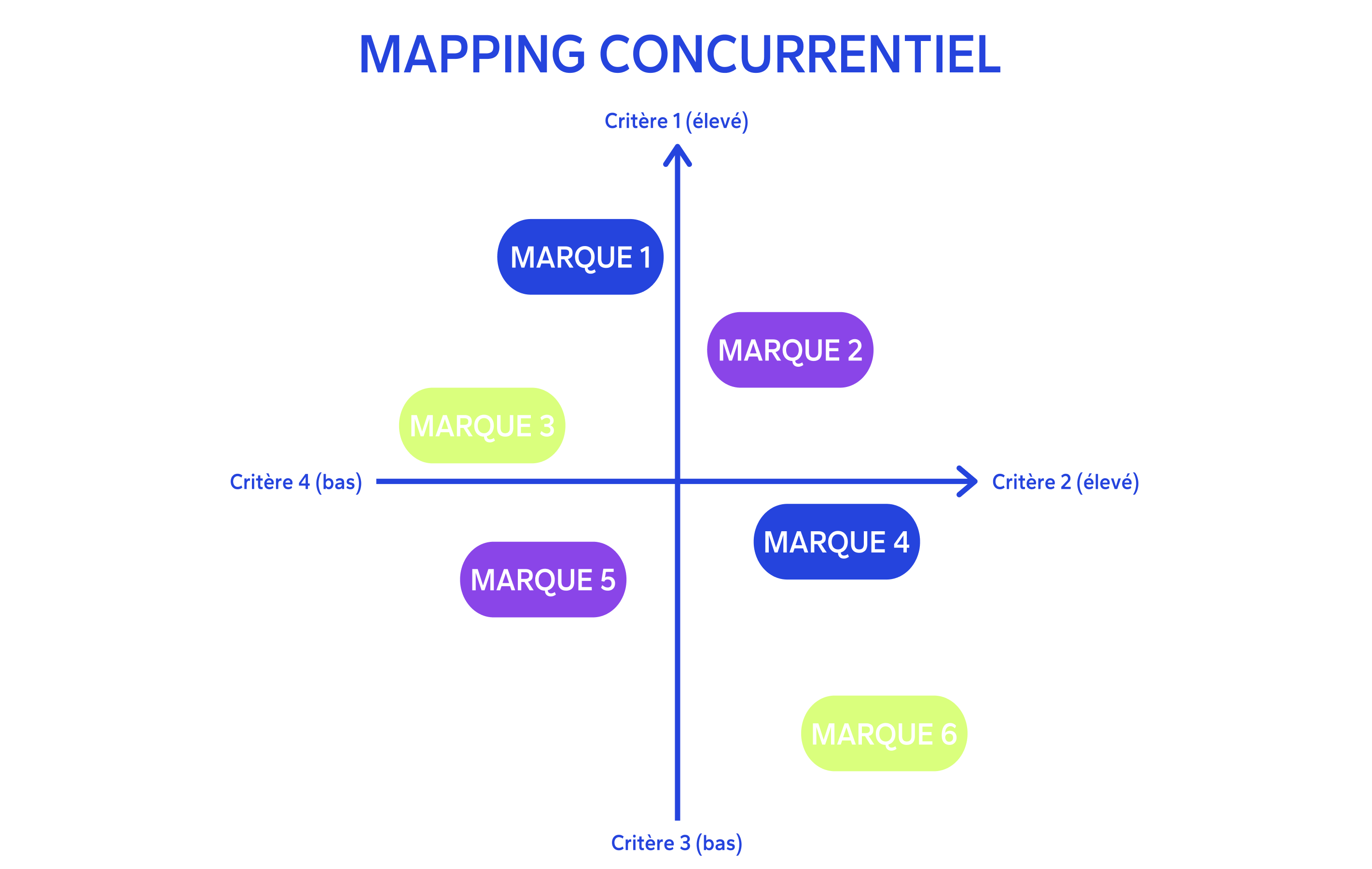 analyse_de_la_concurrence_mapping_concurrentiel