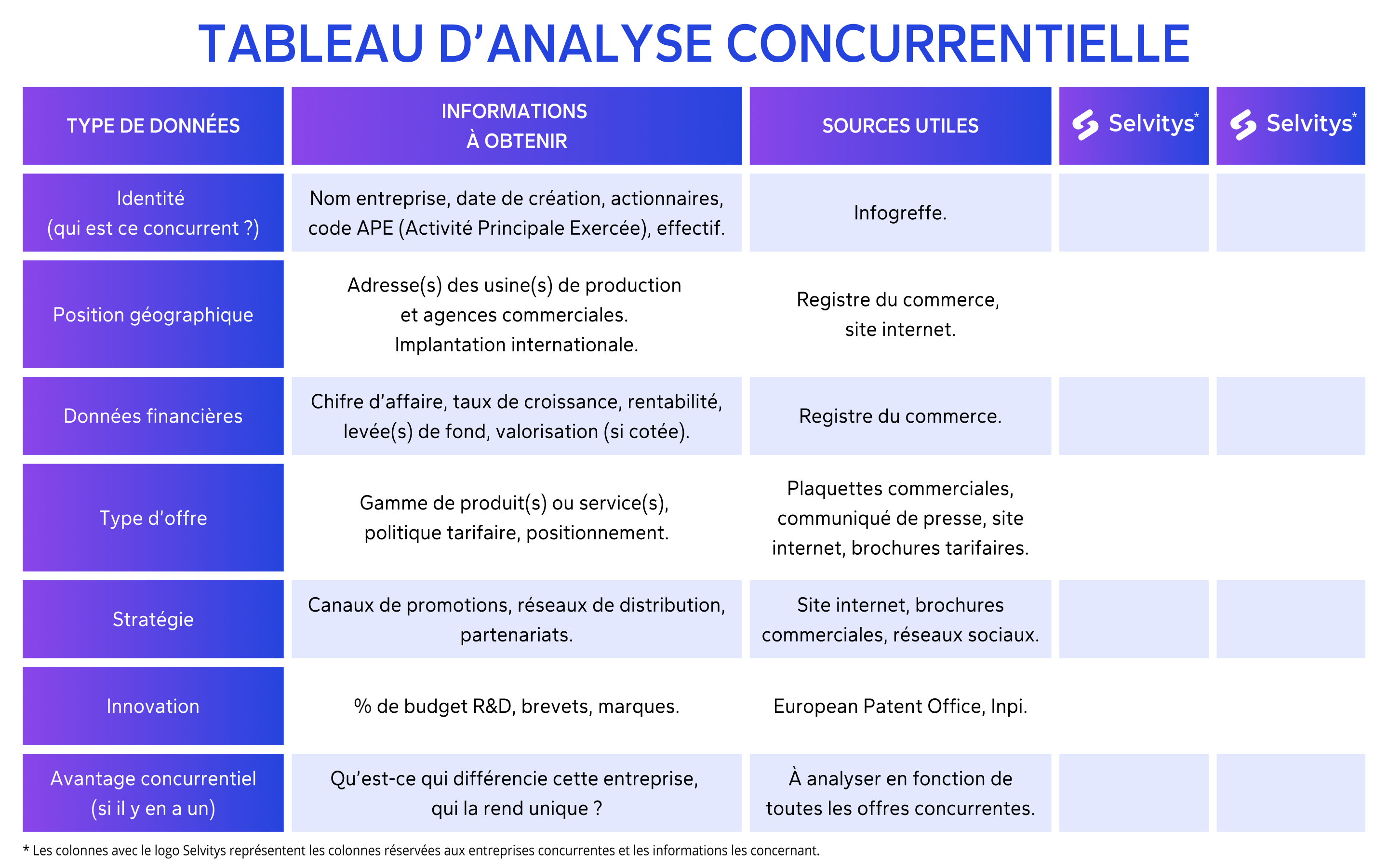 analyse_de_la_concurrence_tableau_analyse