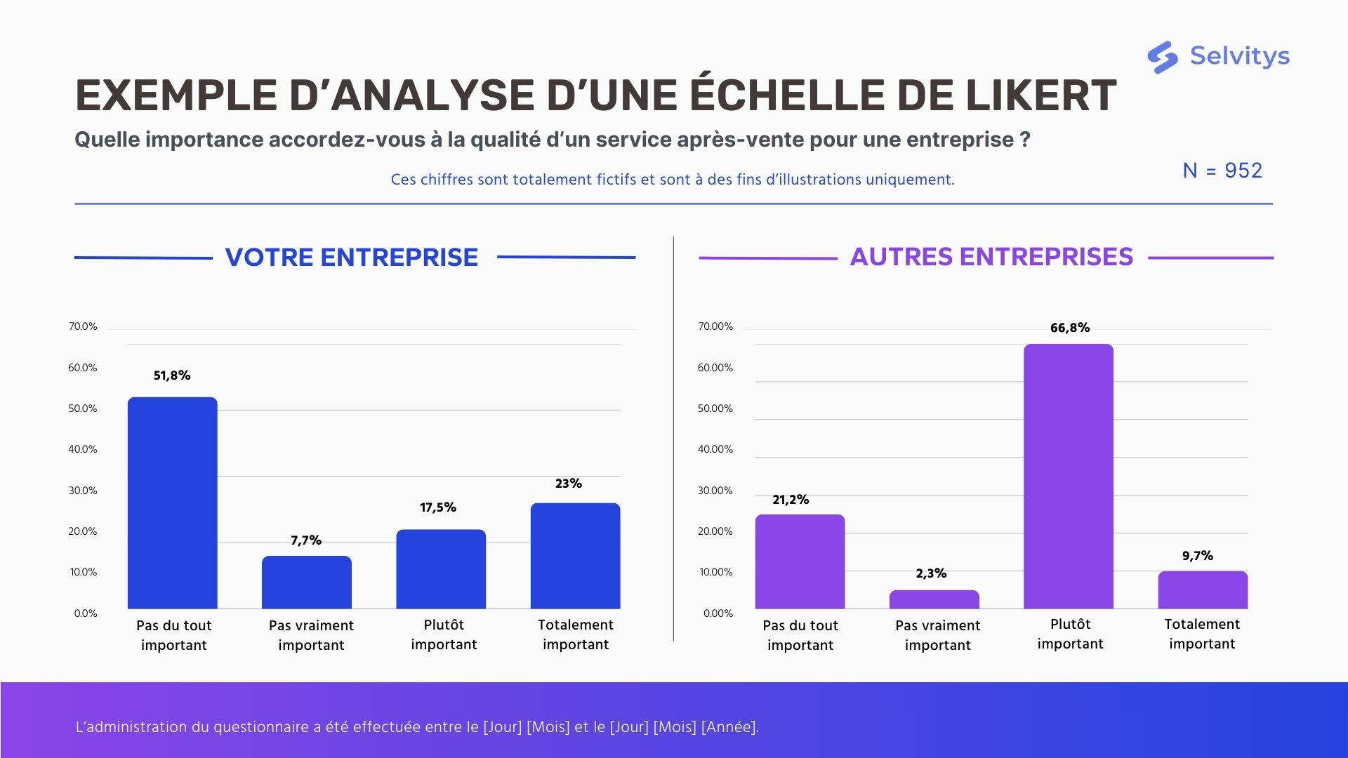 selvitys_exemple_de_likert