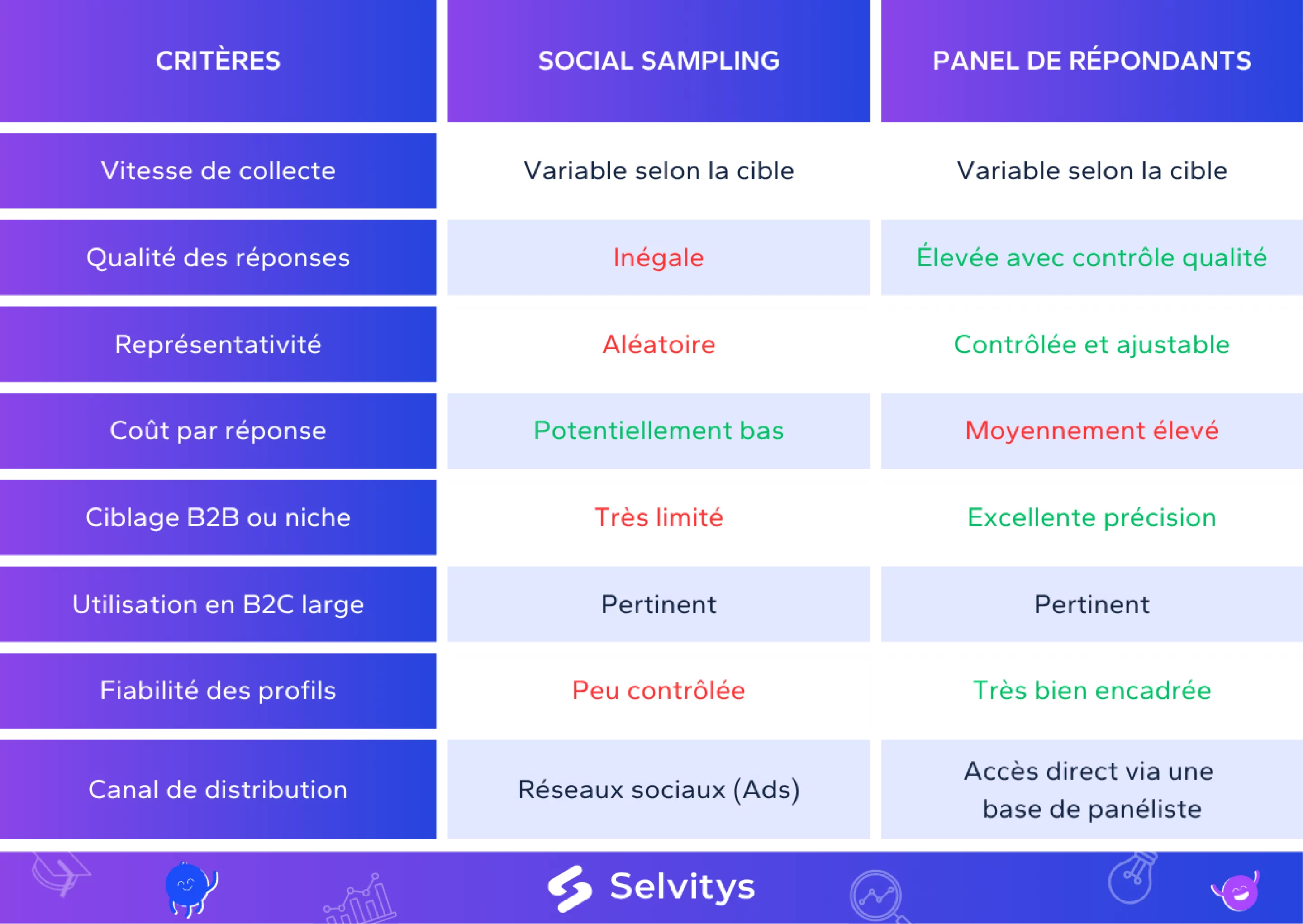 Tableau Social vs panel 1