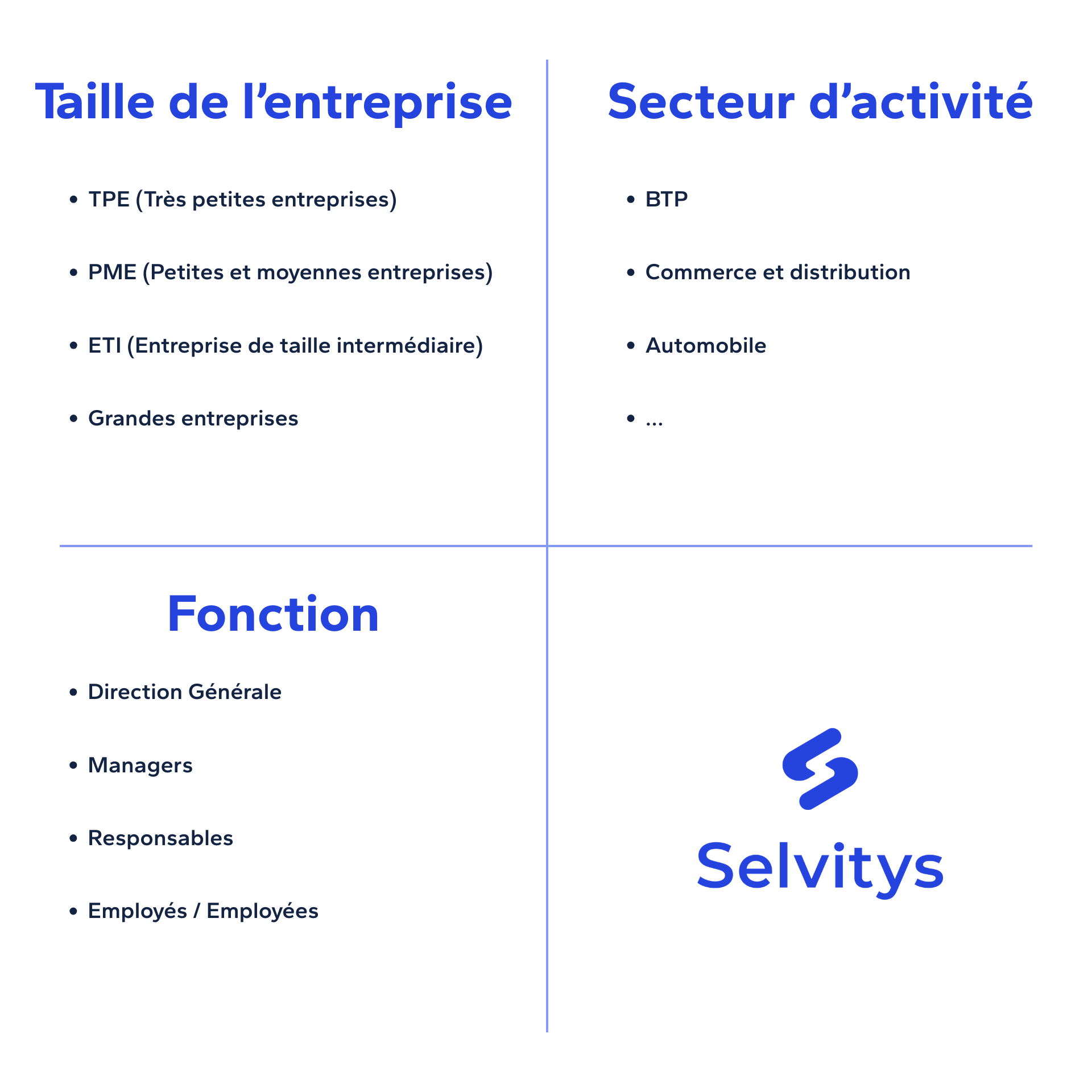 Image - Méthode des quotas Image - Méthode des quotas